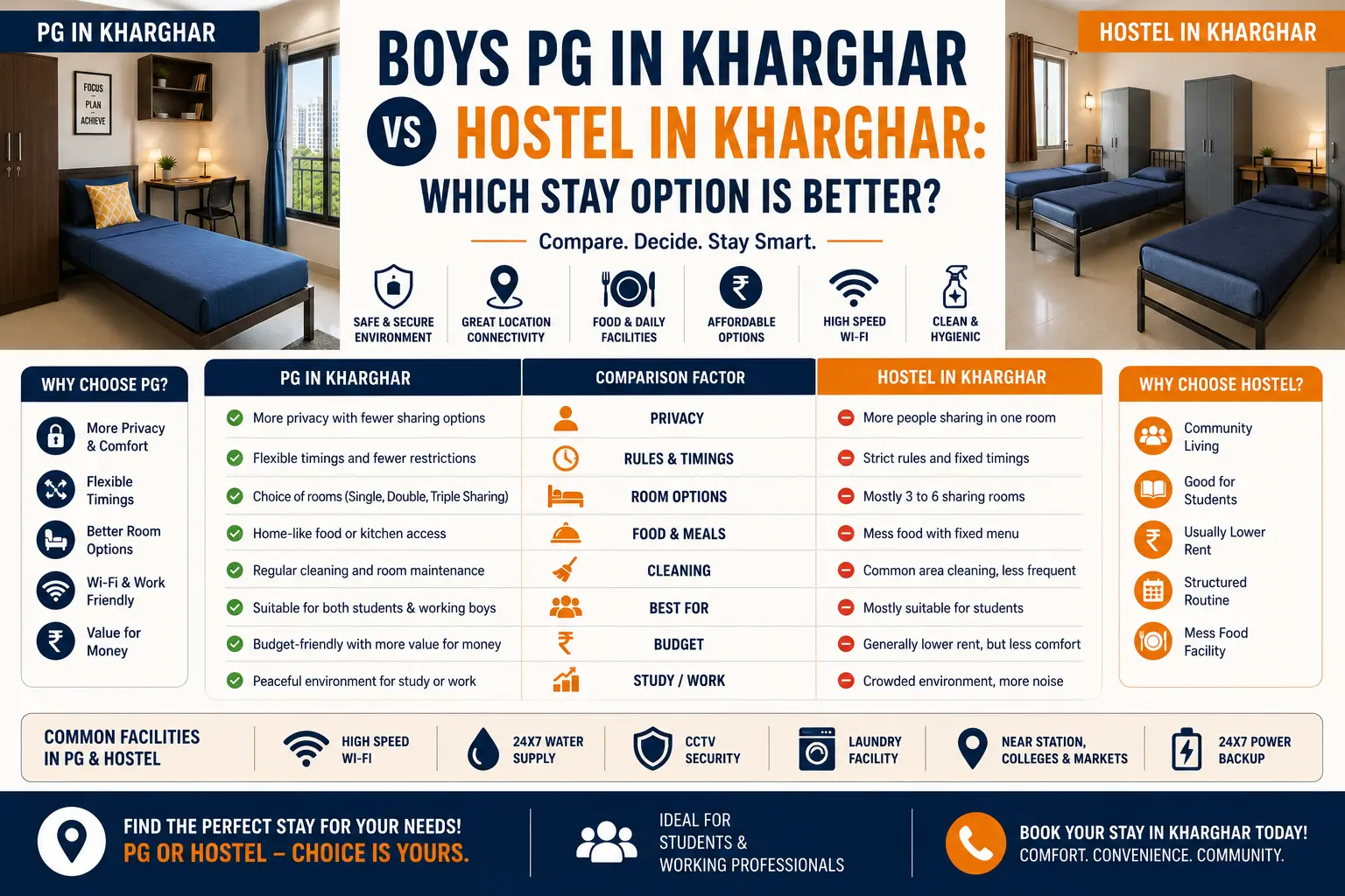 You are currently viewing Boys PG in Kharghar vs Hostel in Kharghar: Which Stay Option Is Better?