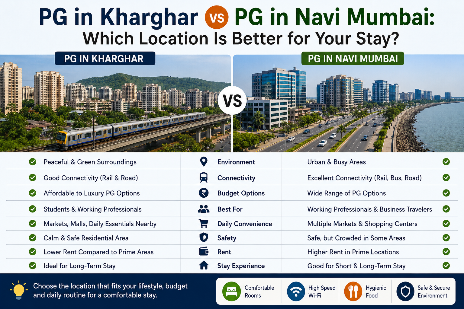 You are currently viewing PG in Kharghar vs PG in Navi Mumbai: Which Location Is Better for Your Stay?